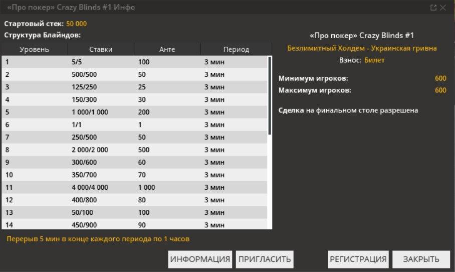 Экспериментальная структура блайндов